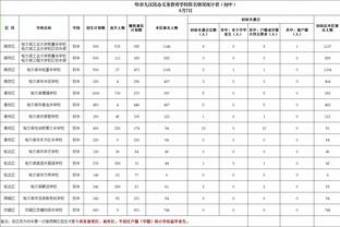 开云新人注册88元截图2